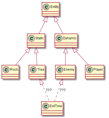 arcade architecture design